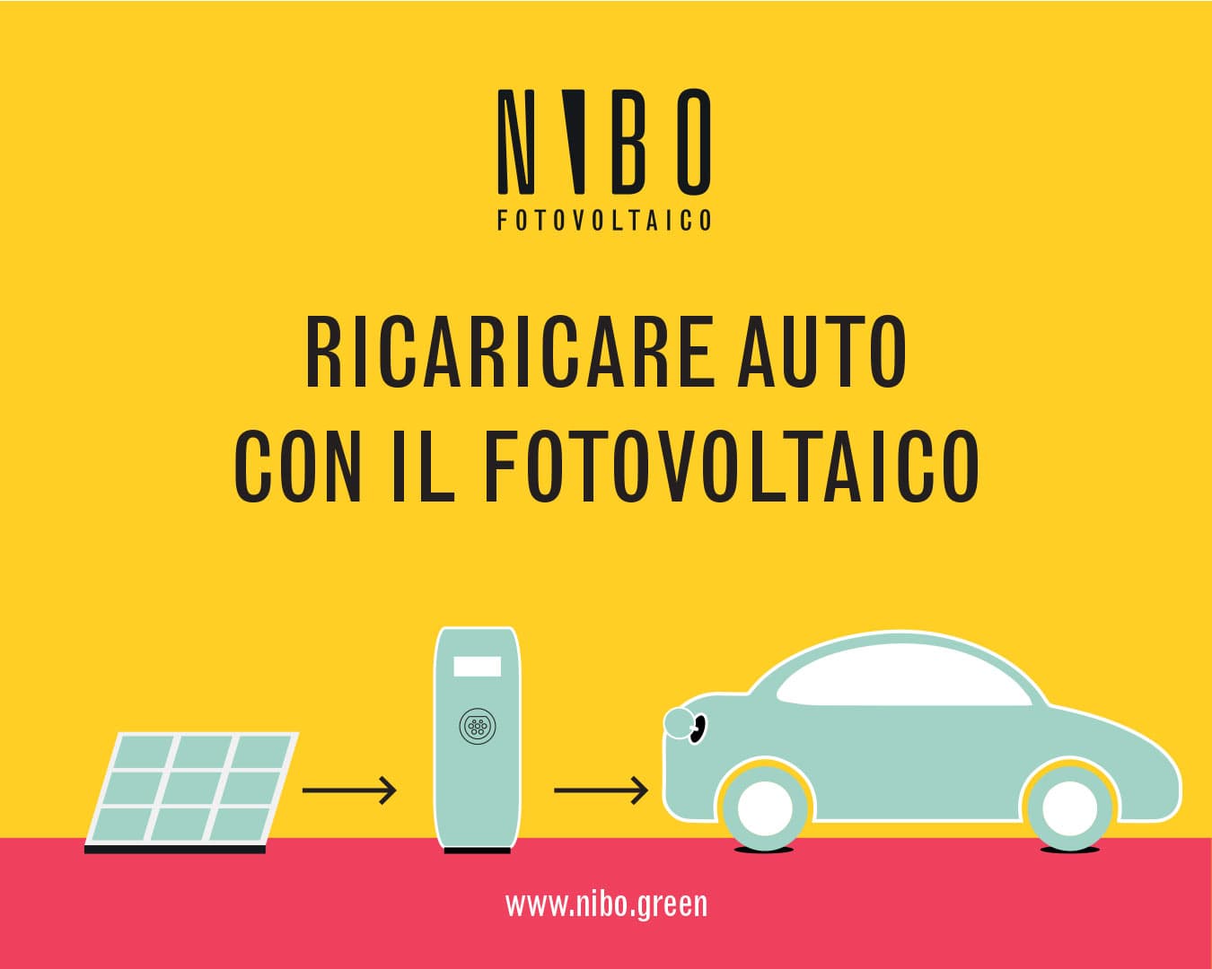 ricaricare auto elettrica con il fotovoltaico